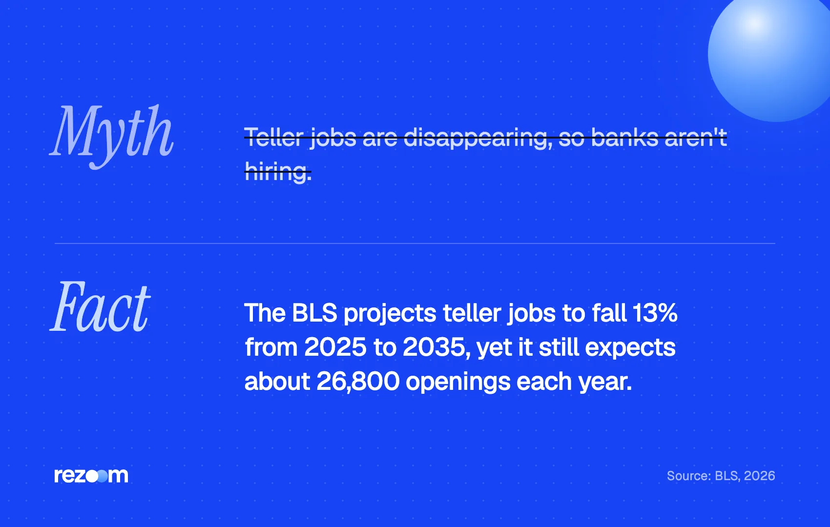 Myth vs fact: teller jobs decline 13% by 2035, but about 26,800 openings come up each year (BLS, 2026).