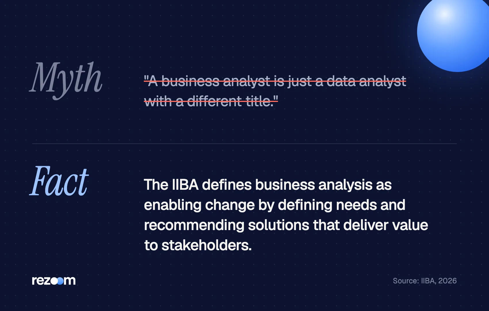Myth vs fact for business analyst interview questions: BAs define needs and drive change, not just data (IIBA).