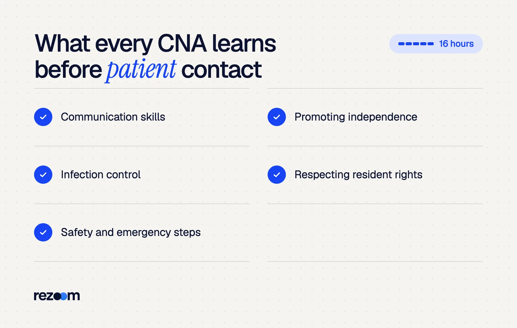 Checklist for CNA interview questions: the five federal training topics aides cover before resident contact (eCFR).