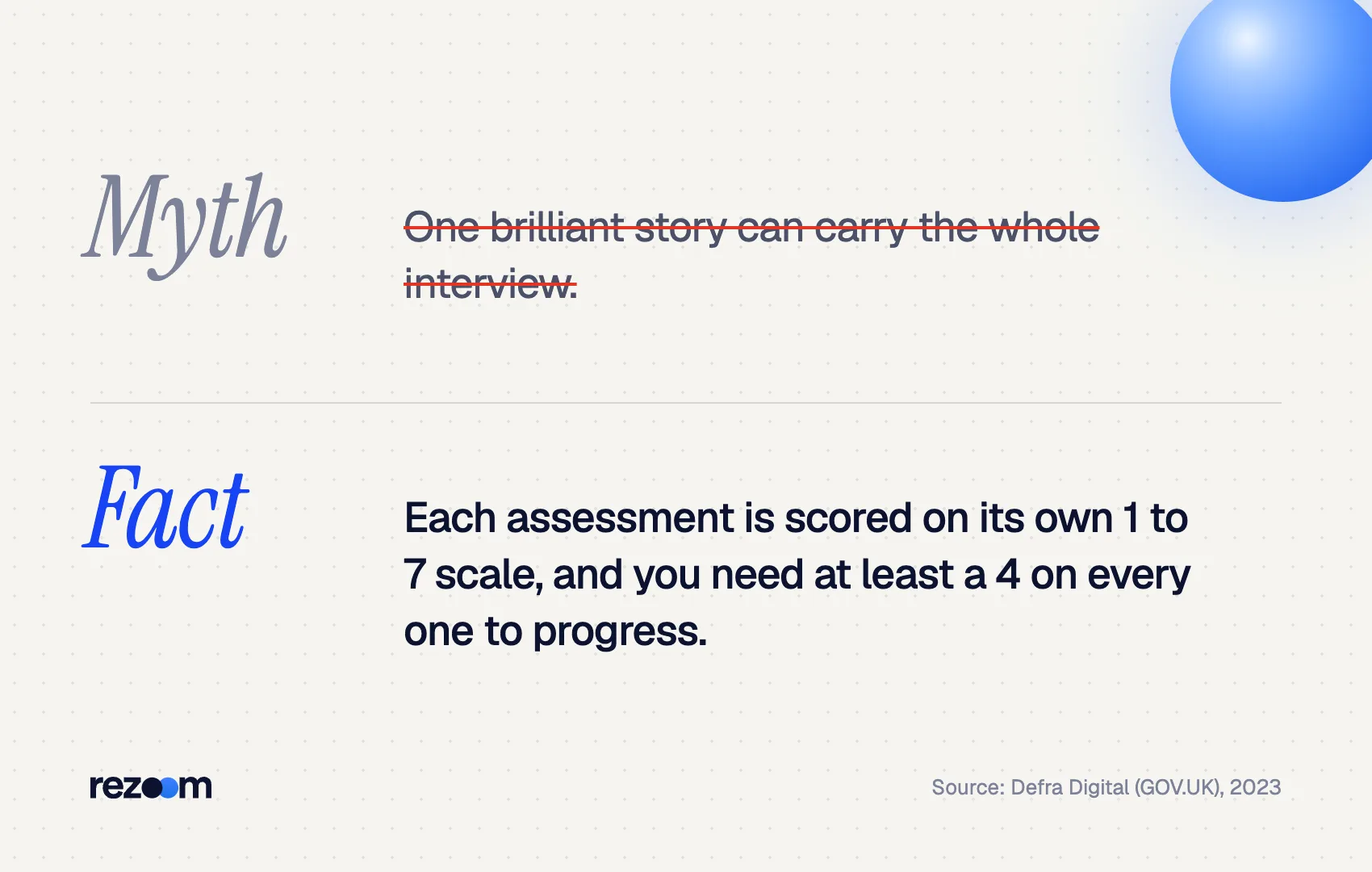 Myth vs fact: competency based interview questions are scored one by one, 4 of 7 needed on each (Defra, 2023).