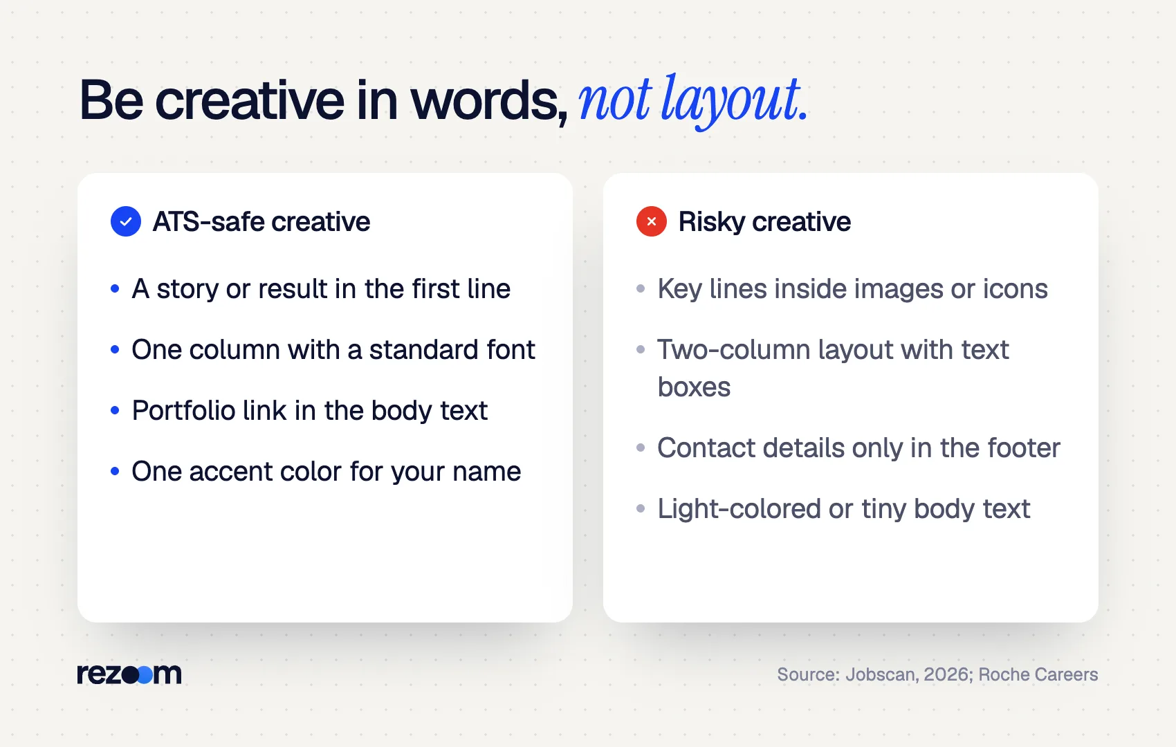 Comparison of ATS-safe creative cover letter choices vs risky layout choices (Jobscan, 2026; Roche).