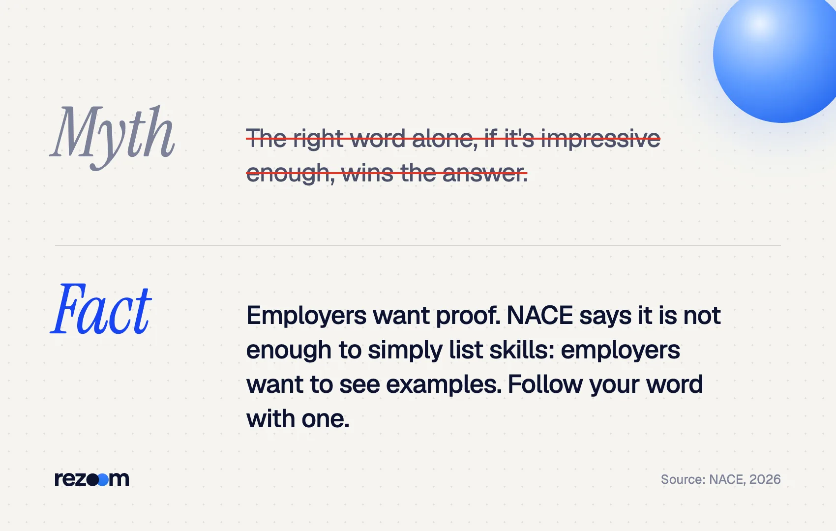 Myth vs fact: an impressive word alone is not enough; employers want an example that proves it (NACE, 2026).