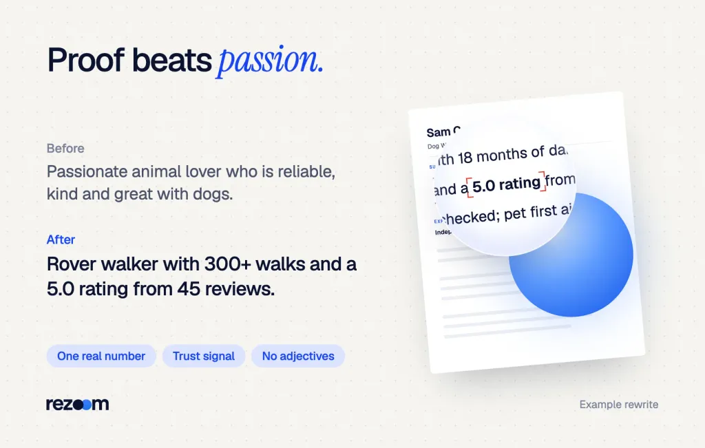 Before and after dog walker resume summary: a vague animal-lover line rewritten with walks and rating (example).