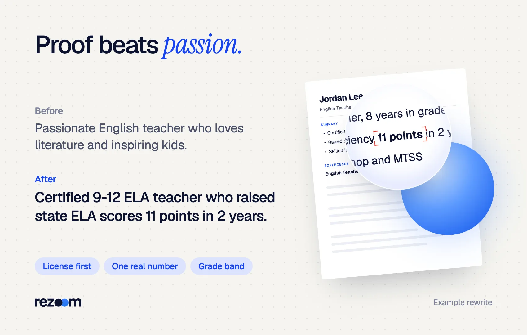 Before and after English teacher resume summary: a vague passion line rewritten with license and test gain (example).