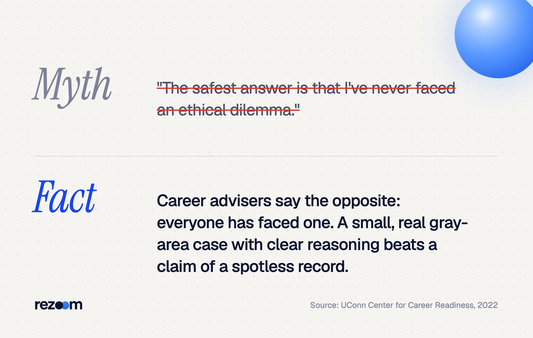 Myth vs fact on ethical dilemma interview questions: never claim you have not faced a dilemma (UConn, 2022).