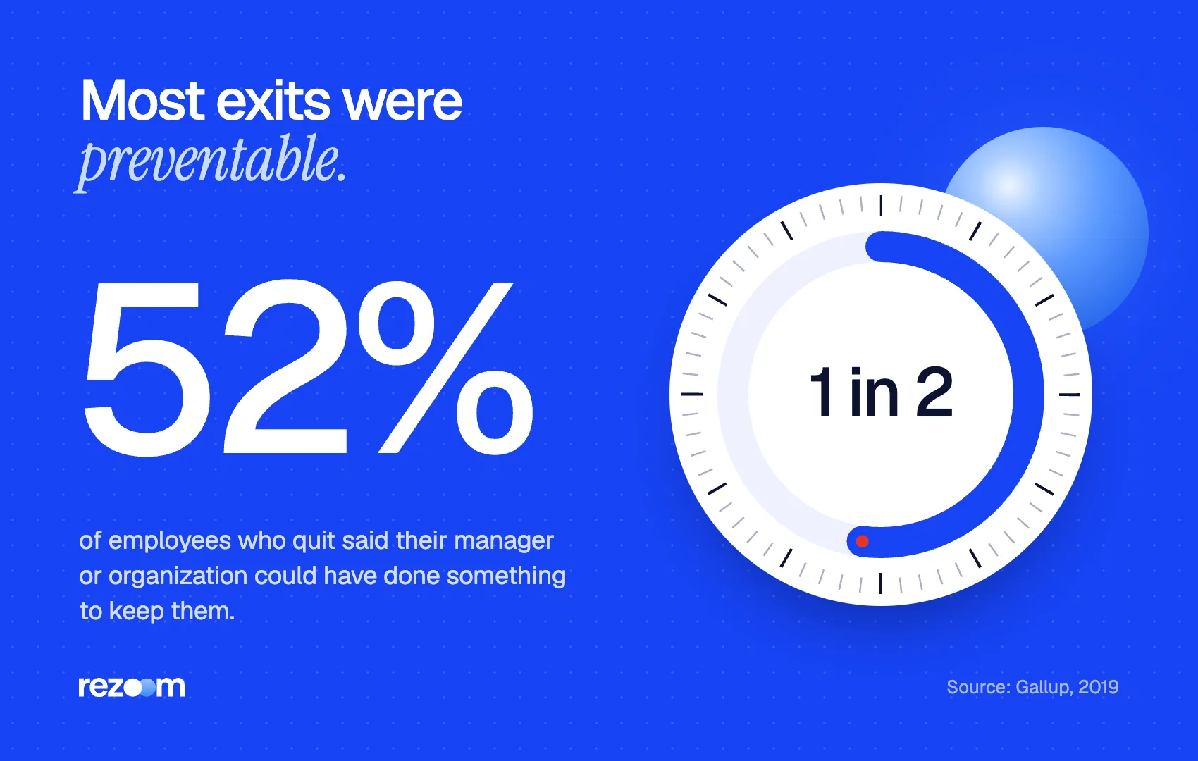 Stat graphic: 52% of employees who quit say their exit was preventable, why honest answers matter (Gallup, 2019).