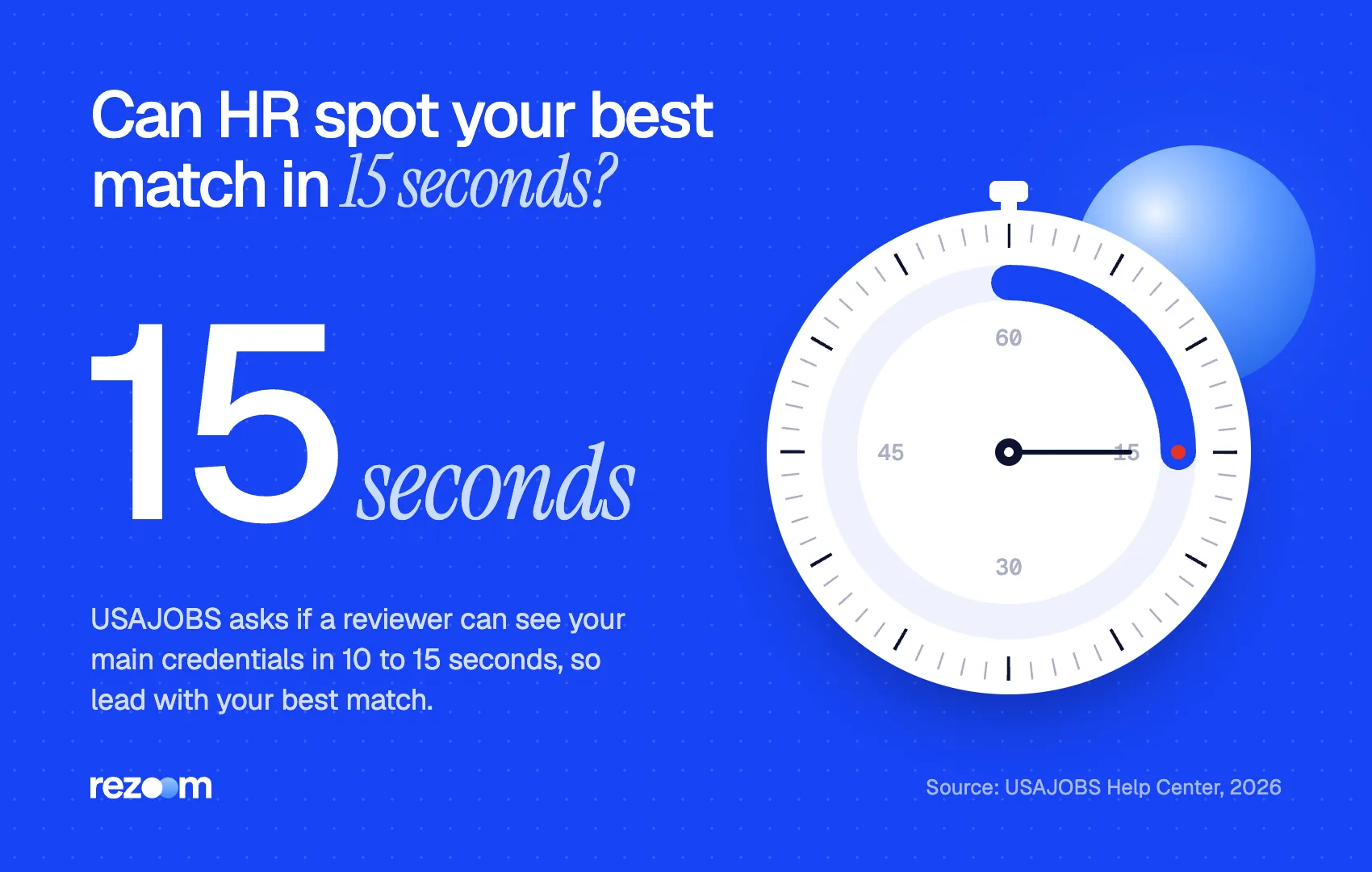 Stopwatch stat: USAJOBS asks if a reviewer can see your main credentials in 10 to 15 seconds (USAJOBS, 2026).