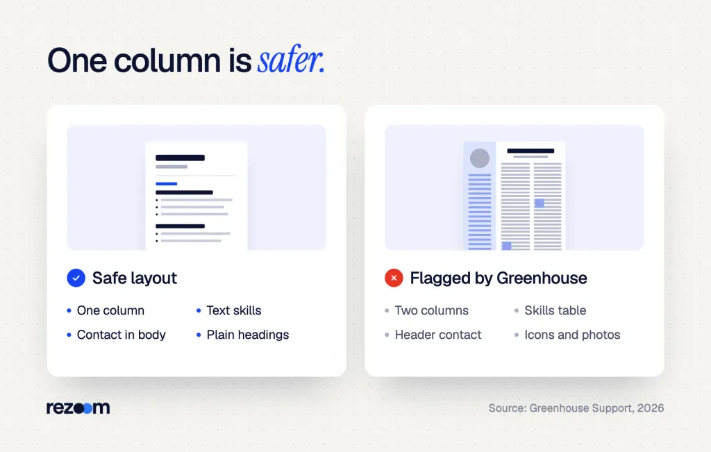 Compare: Greenhouse resume parsing safe single-column layout vs tables, columns and header contact details.