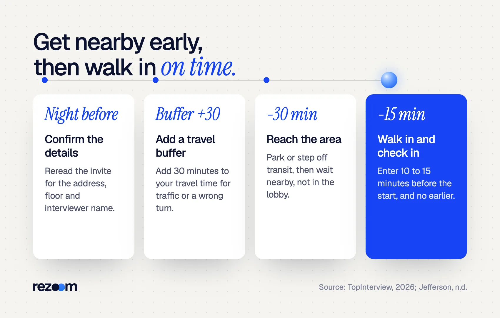 Timeline of how early to arrive for an interview: reach the area 30 minutes early, walk in 10 to 15 minutes early.