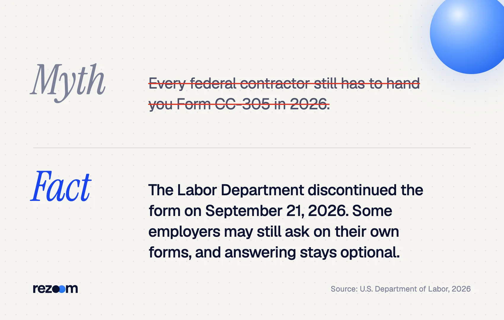 Myth vs fact: the disability question on a job application form CC-305 ended September 21, 2026 (DOL, 2026).