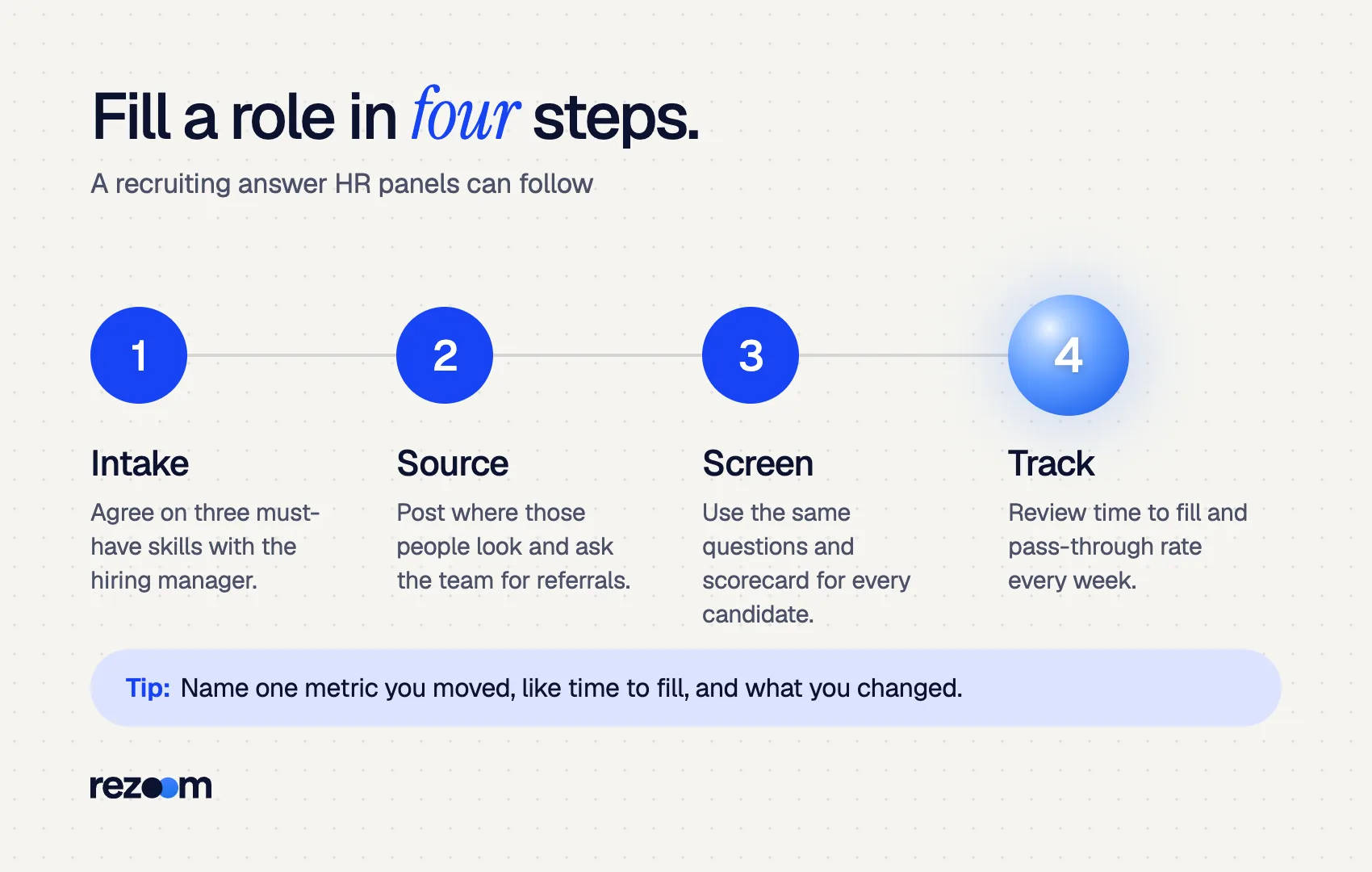 Four-step recruiting process for answering HR interview questions: intake, source, screen and track.