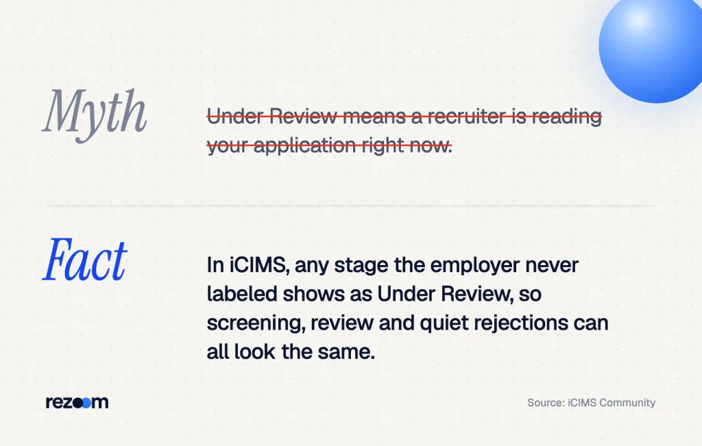 Myth vs fact: an iCIMS application status of Under Review is the default for any unlabeled stage (iCIMS).
