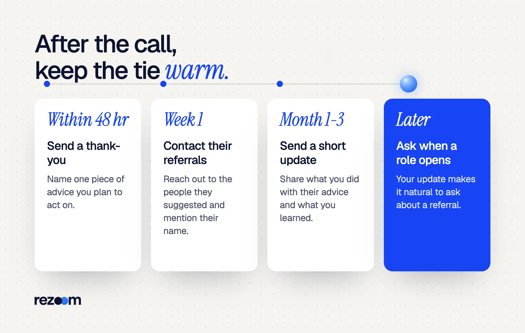 Timeline of follow-up after informational interview questions: thank-you in 48 hours, referrals, update (Bauer).