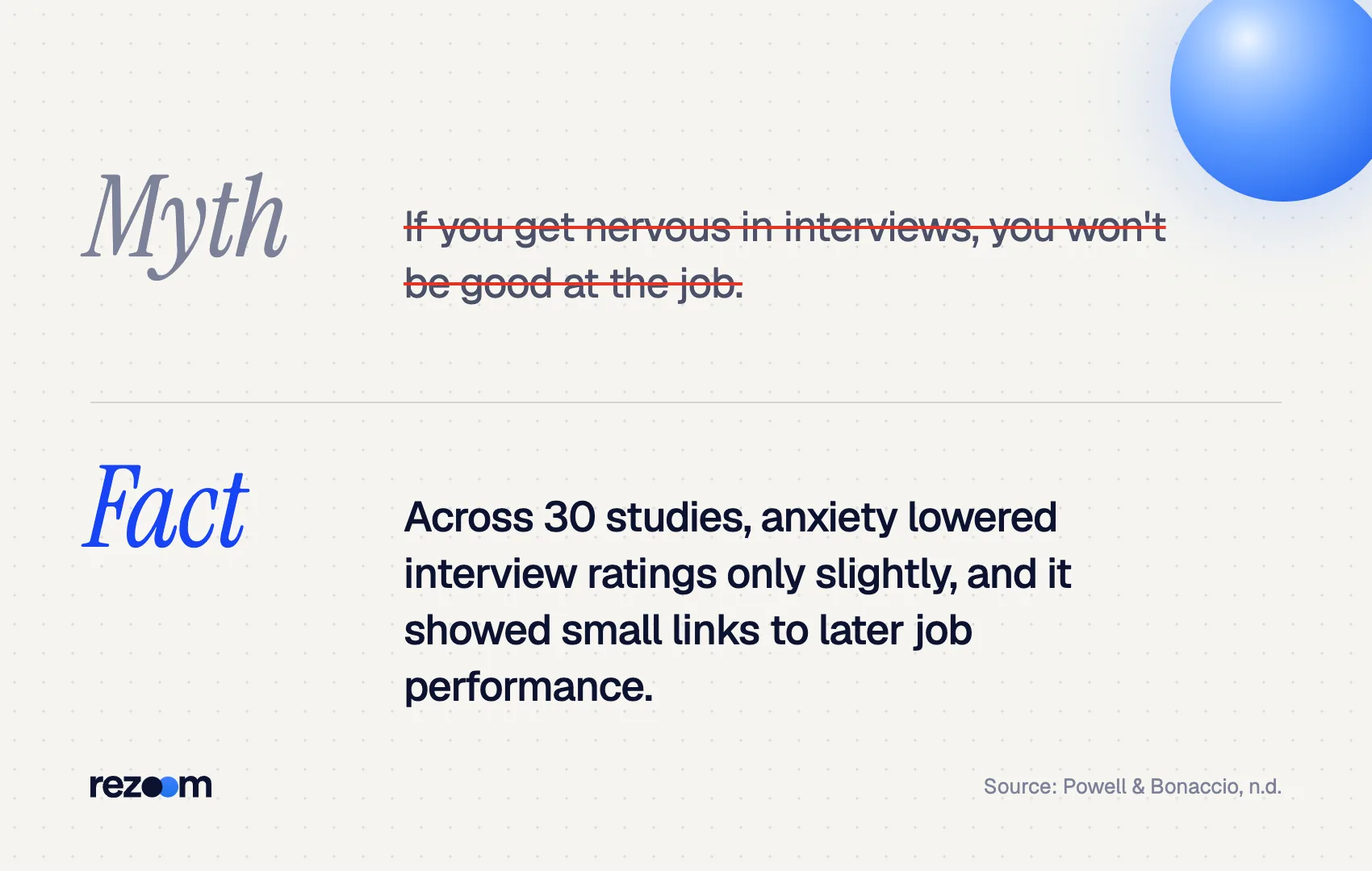 Myth vs fact: interview anxiety lowers ratings a little but says little about later job performance (Powell, Bonaccio).