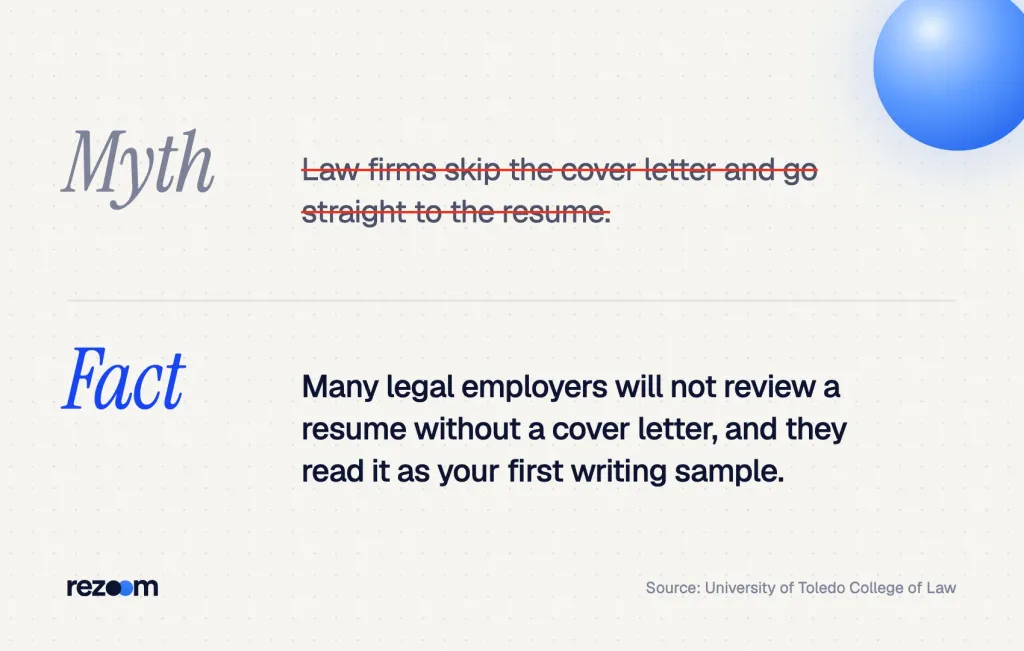 Myth vs fact: law firms read a legal cover letter as your first writing sample (University of Toledo Law).