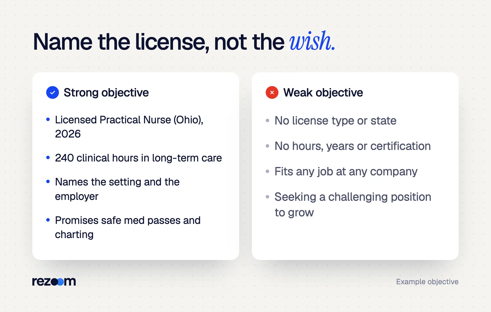 Strong vs weak LPN resume objective: name the license, state, proof point and setting (example).