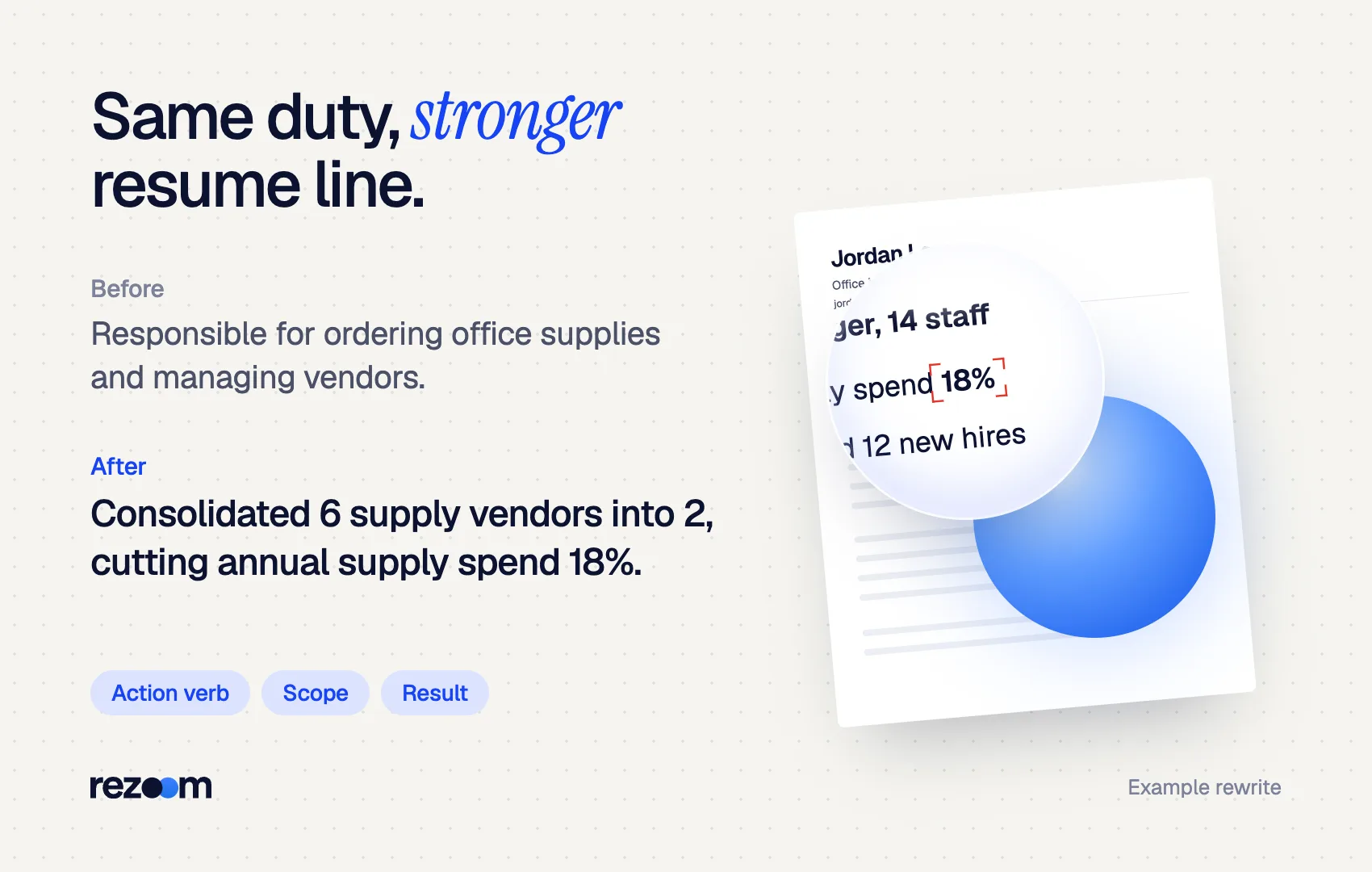 Before and after rewrite of office manager duties for resume bullets: a vendor duty becomes an 18% savings (example).