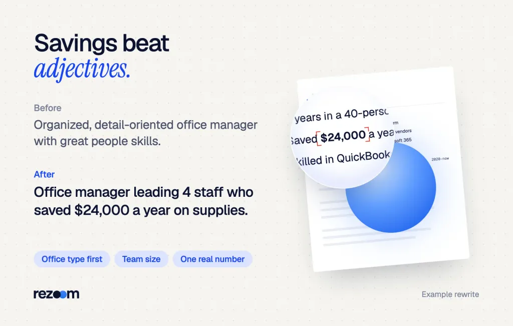 Before and after office manager resume summary: vague traits rewritten with team size and $24,000 saved (example).