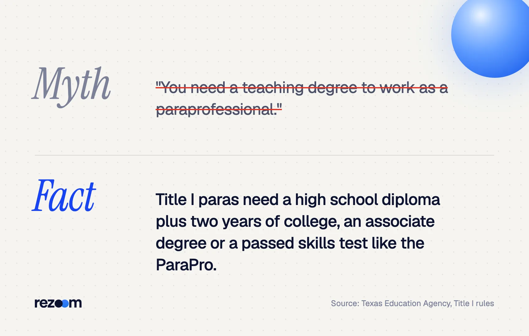 Myth graphic for paraprofessional interview questions: Title I paras can qualify with a test, not a teaching degree (TEA).