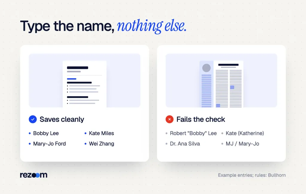 Compare: entries that save vs entries that trigger the preferred full name display name is invalid error.