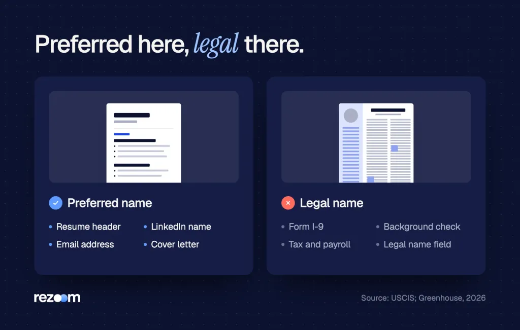 Compare: where your preferred name goes (resume, LinkedIn, email) vs where your legal name is required (I-9, checks).