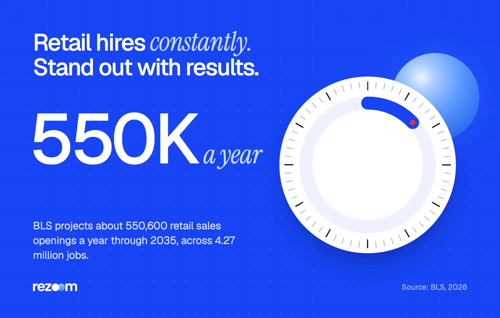 Stat graphic for a retail resume job description: about 550,600 retail sales openings a year (BLS, 2026).