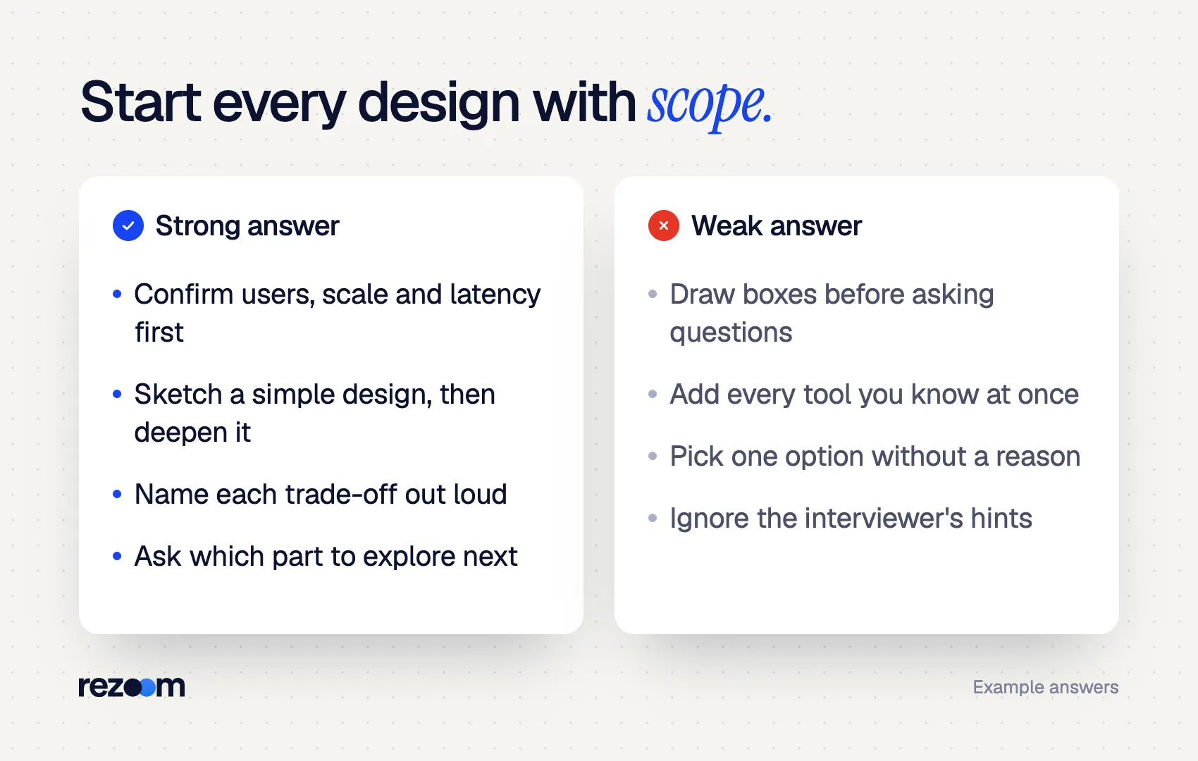 Compare graphic for software engineer interview questions: strong vs weak system design answers.