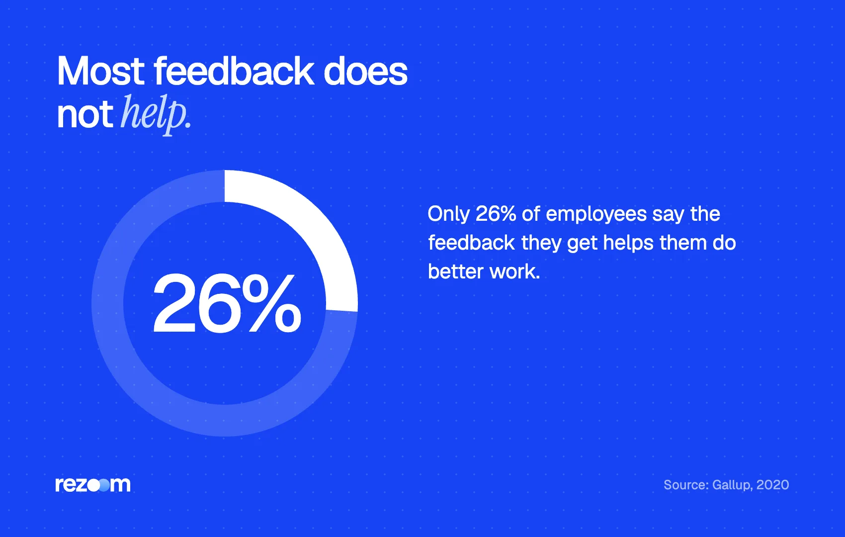 Donut chart for team lead interview questions: only 26% of employees say feedback helps them improve (Gallup, 2020).