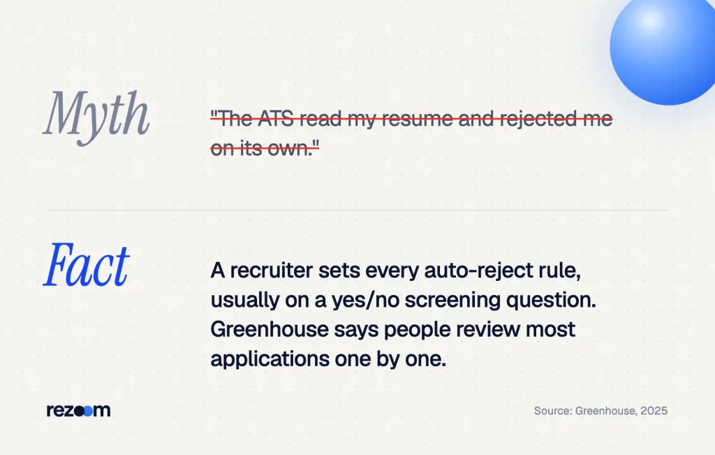 Myth vs fact: the ATS does not reject resumes on its own; recruiters set auto-reject rules on screening questions.