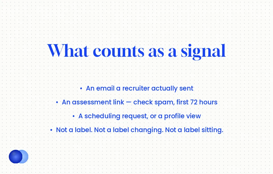 Infographic: Application status meanings real signals