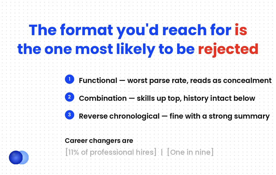 Infographic: Career change resume functional trap