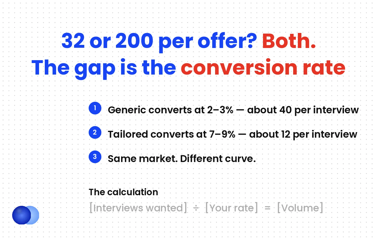 Infographic: How many jobs should i apply to conversion