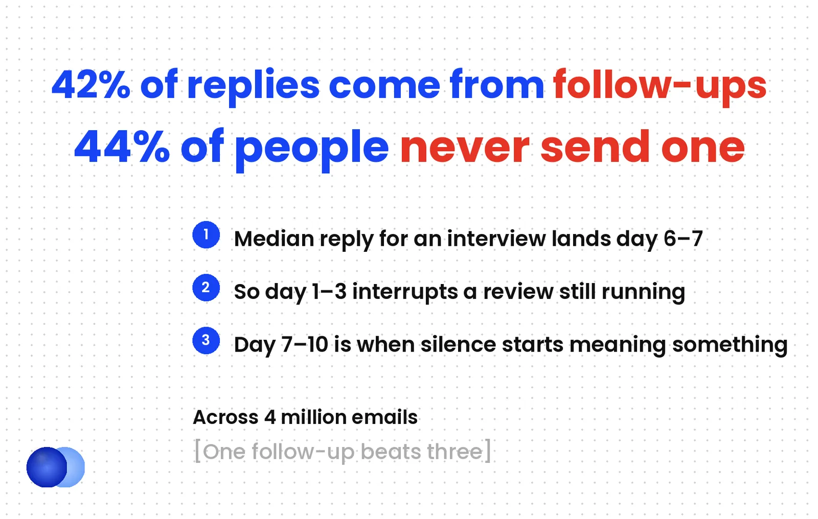 Infographic: How to follow up job application derive timing