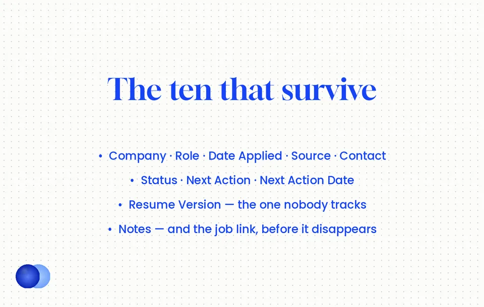 Infographic: Job application tracker ten columns