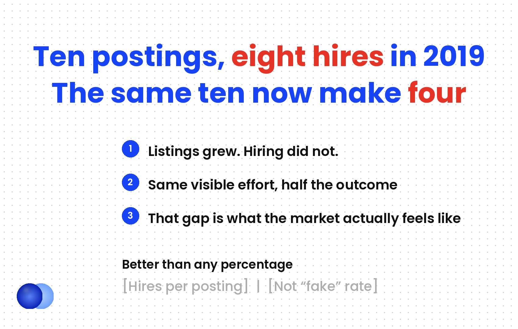 Infographic: Ghost jobs hires per posting