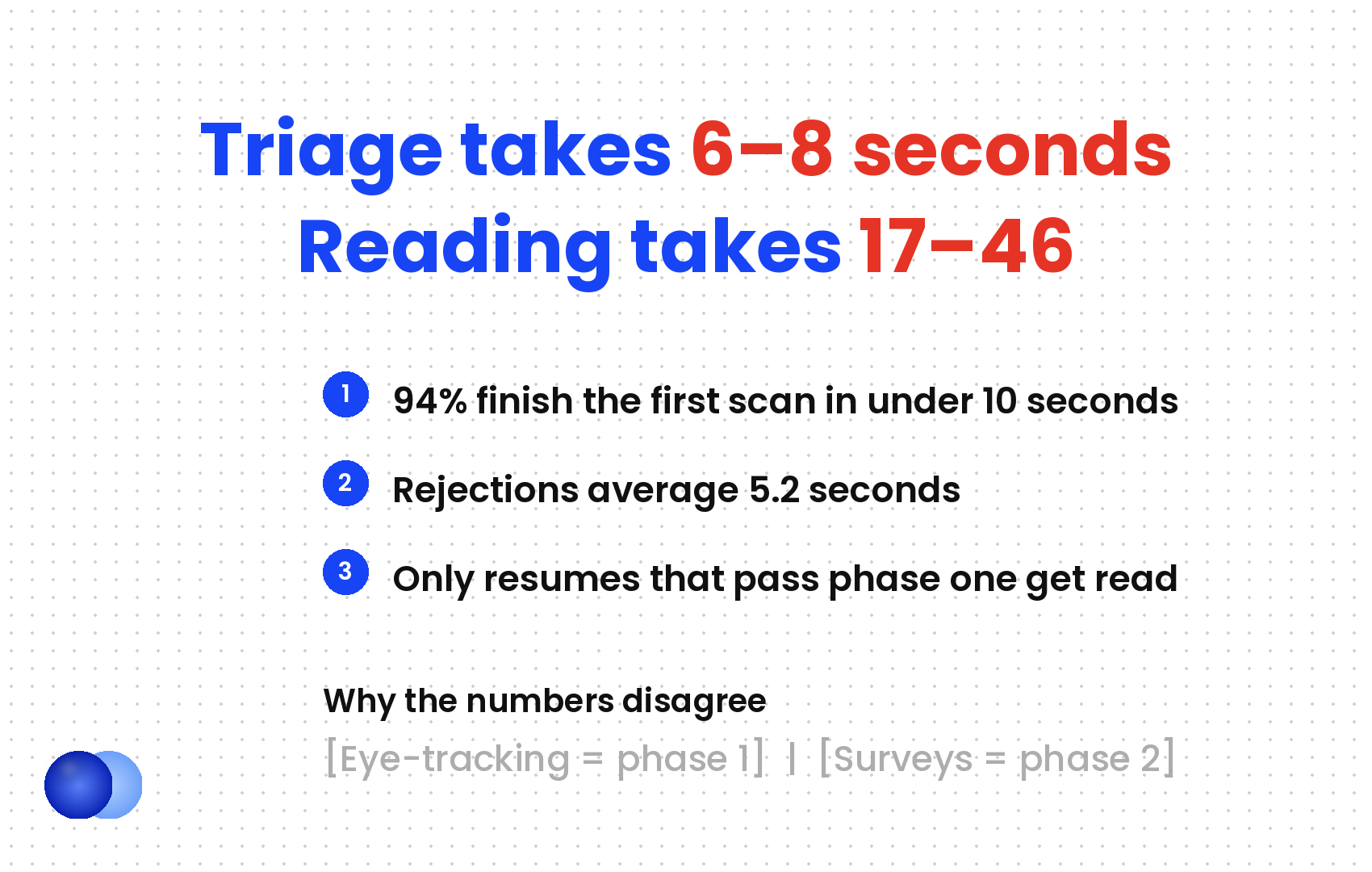 Infographic: How long recruiters look at resume two phases