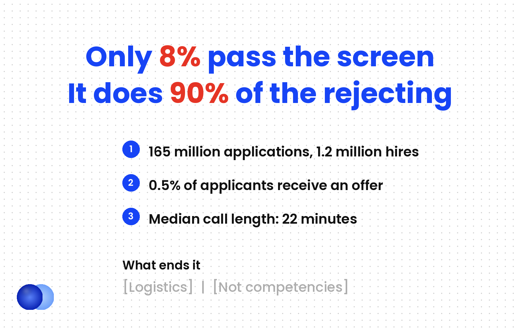 Infographic: Phone screen interview questions funnel