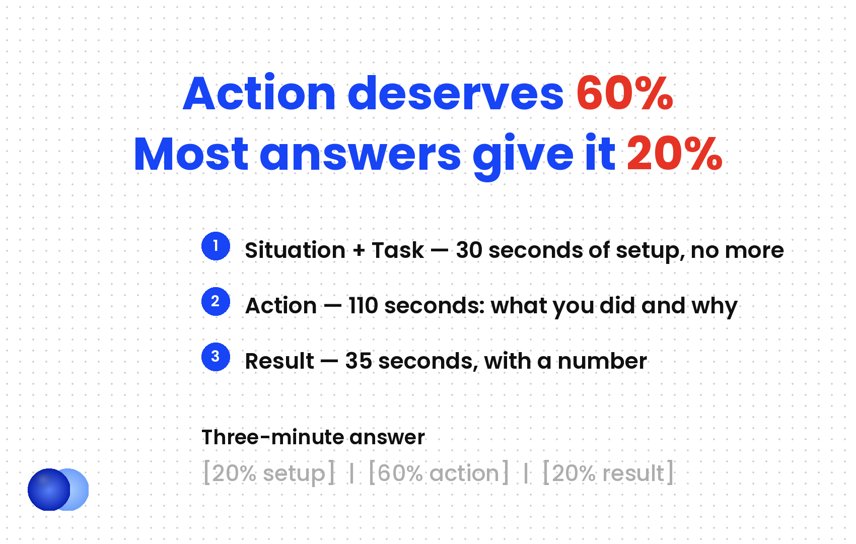 Infographic: Star method interview time split
