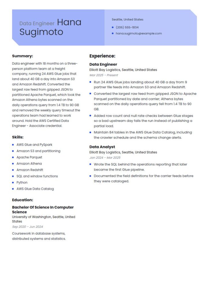AWS Data Engineer Resume Examples & Templates