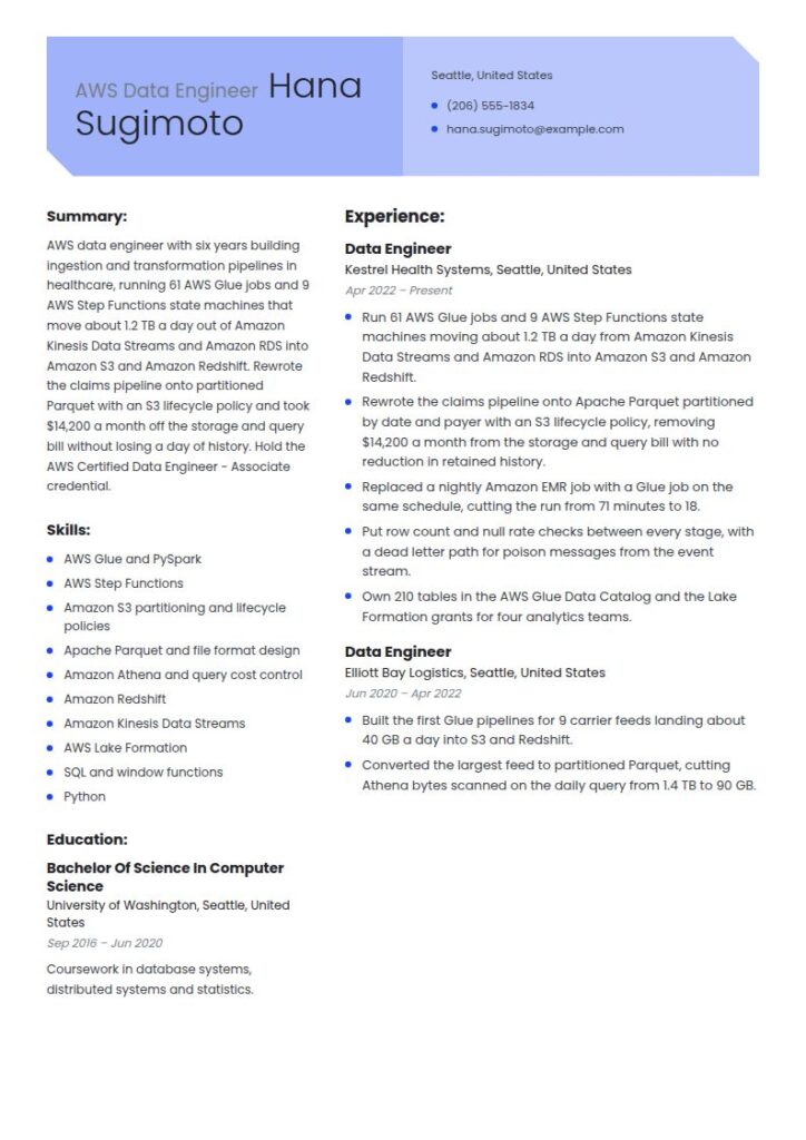 AWS Data Engineer Resume Examples & Templates