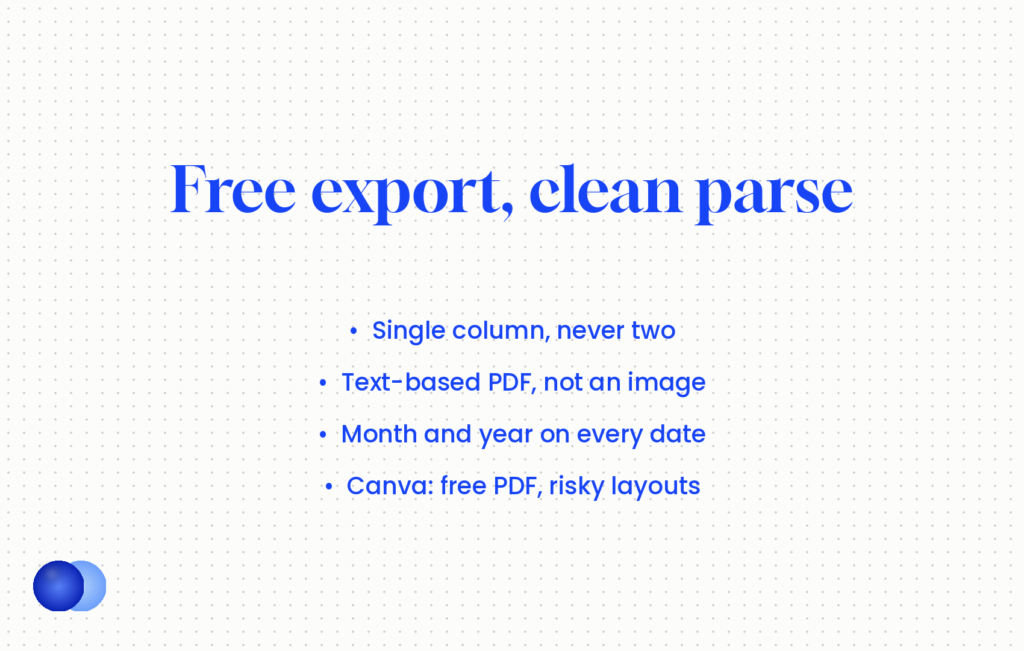 Best free resume builder output that parses: single column, text-based PDF, month and year dates; Canva exports free but its layouts are risky