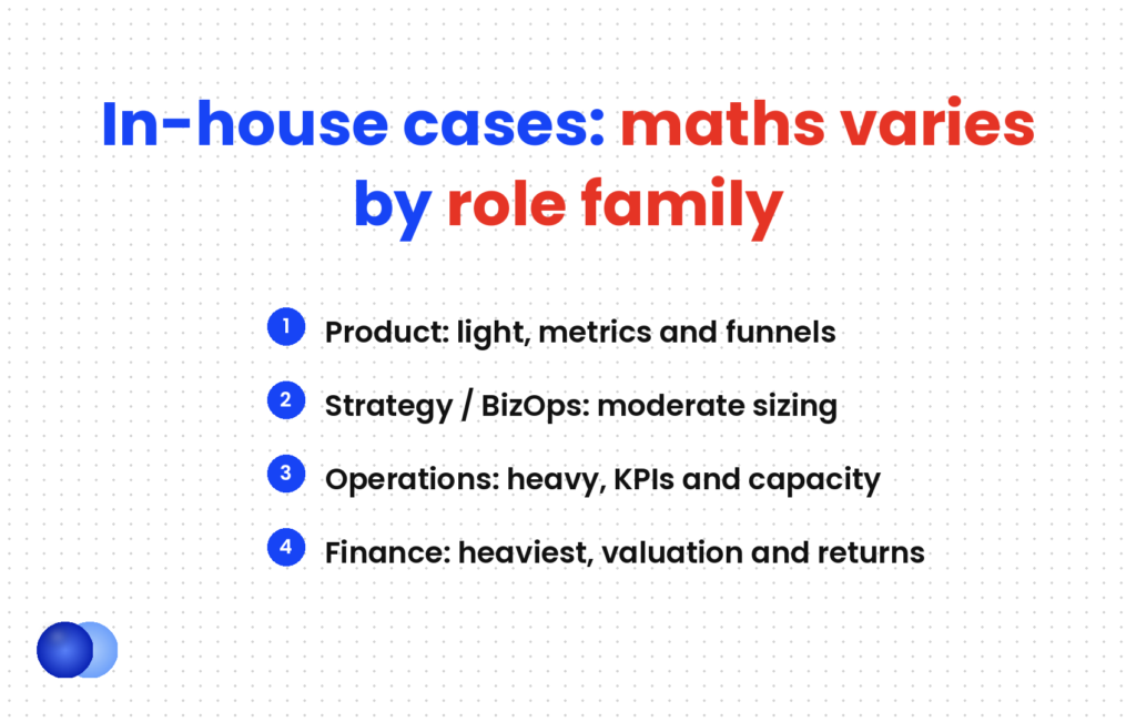 Case interview prep by role family: maths is light for product, moderate for strategy, heavy for operations and heaviest for finance