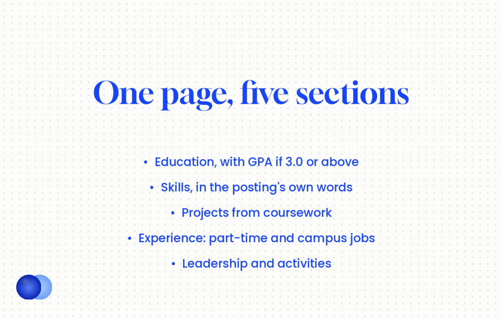 College student resume section order on one page: education, skills, coursework projects, part-time and campus jobs, leadership and activities