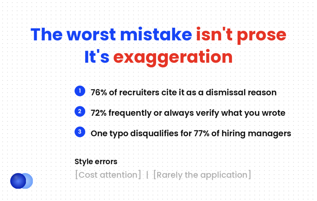 The cover letter mistakes that get you rejected, ranked by recruiter data