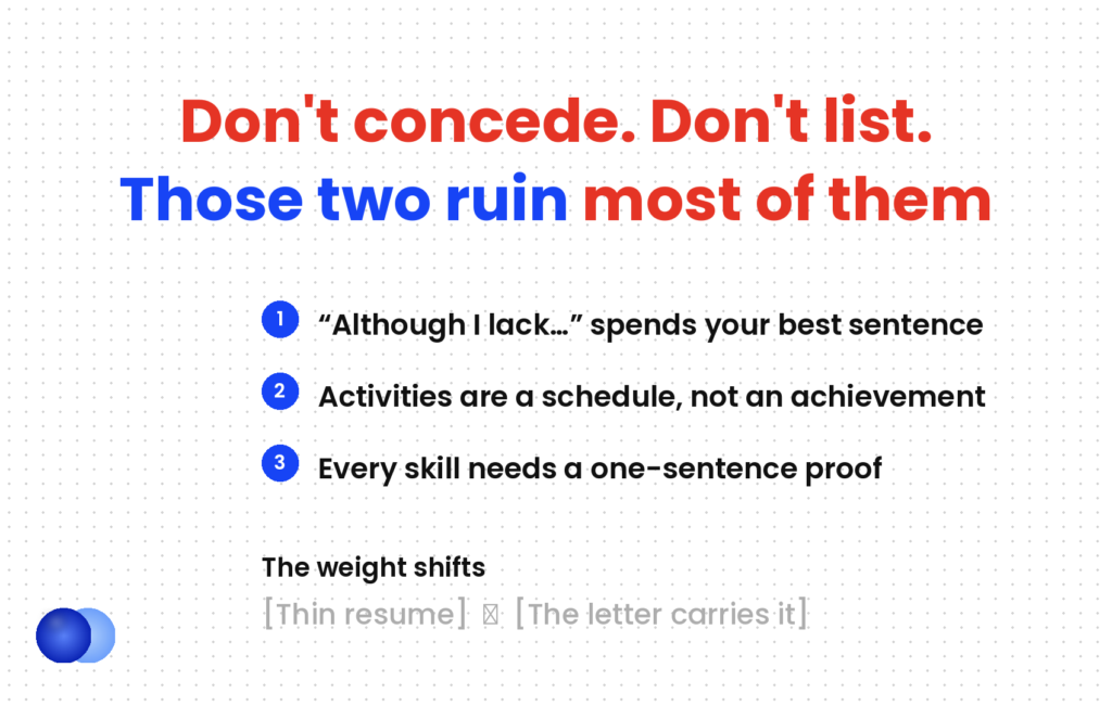 A cover letter with no experience fails by conceding and by listing instead of proving