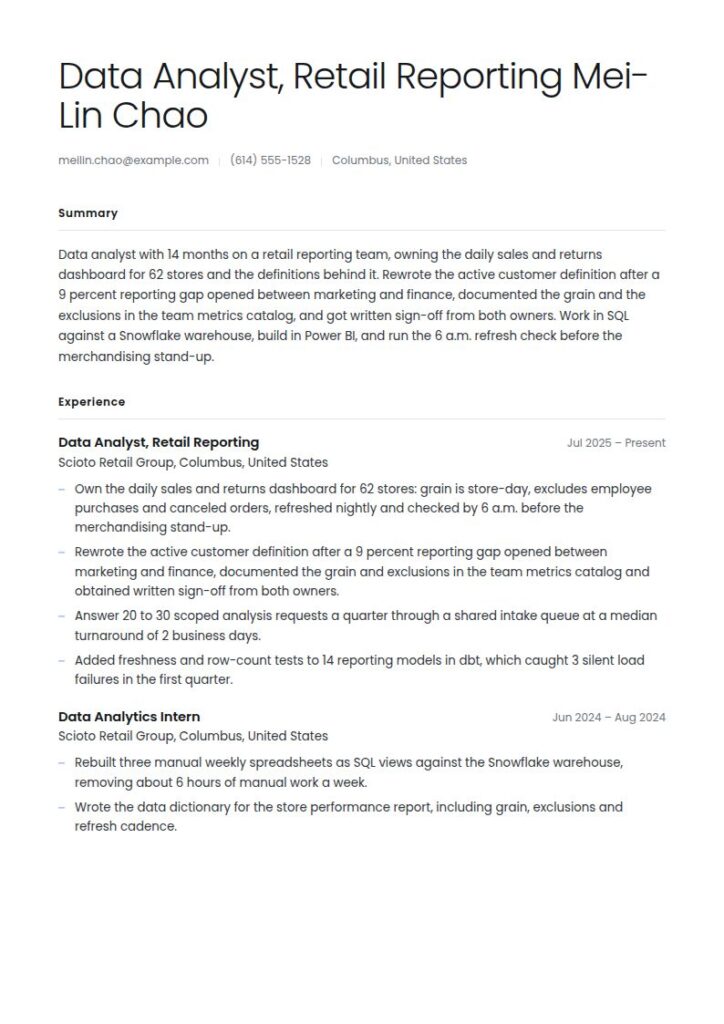 Data Analyst Resume Examples & Templates