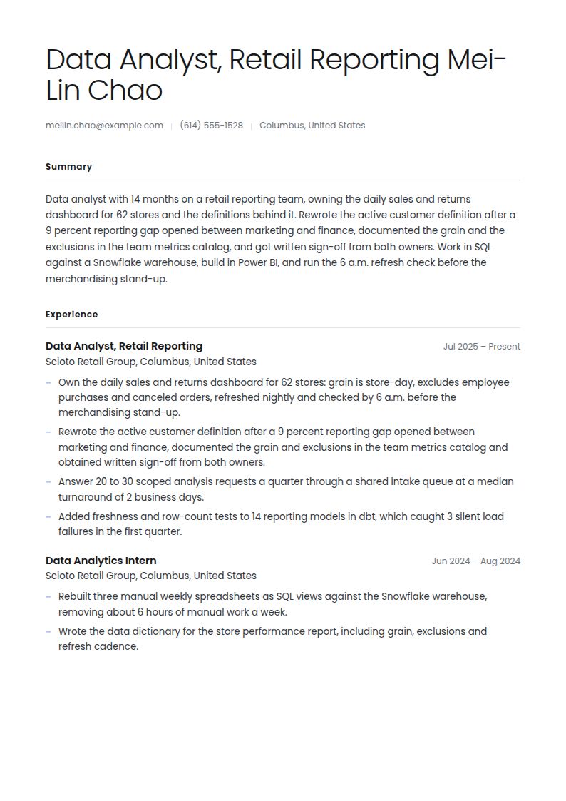 Data Analyst Resume Examples & Templates