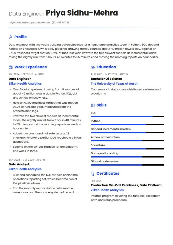 Data Engineer Resume Examples & Templates