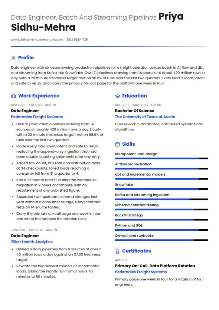 Data Engineer Resume Examples & Templates