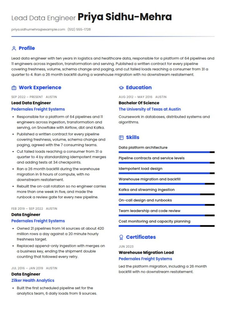 Data Engineer Resume Examples & Templates